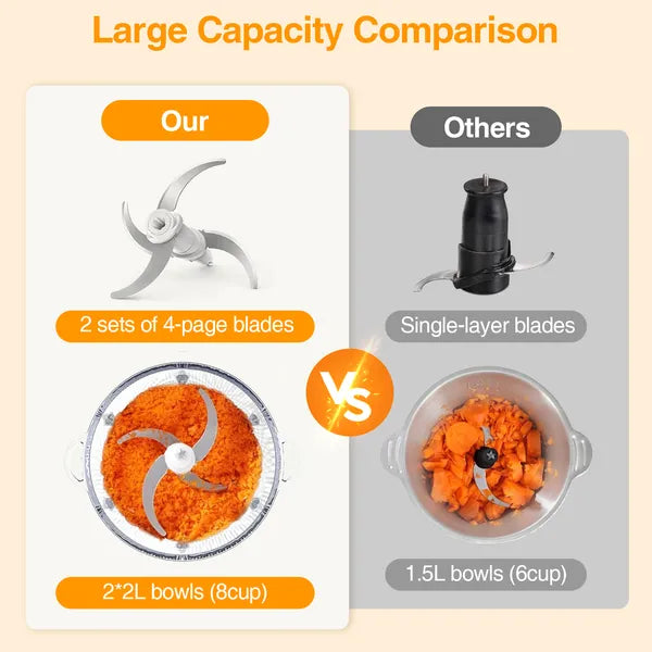 KOIOS Electric Food Chopper & Processor – 2L Glass Bowl Meat Grinder for Vegetables, Fruits & Nuts